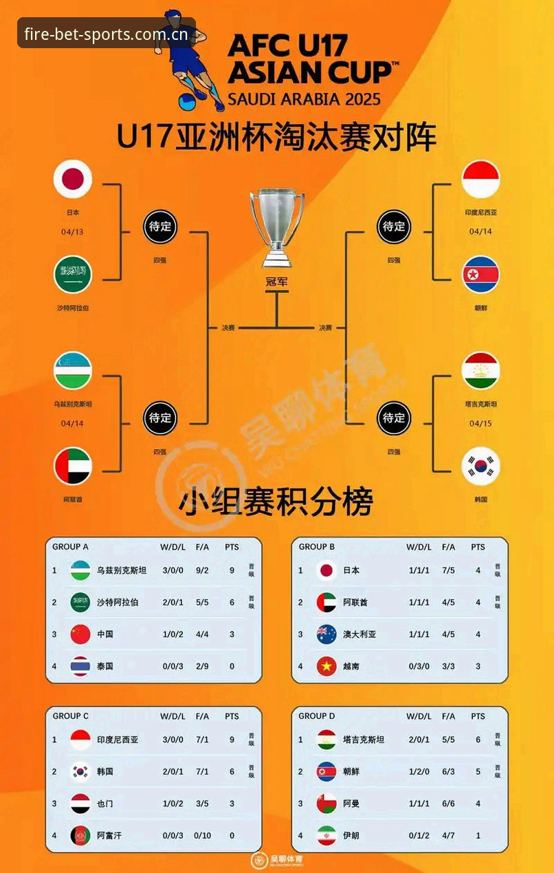 掌握U17世界杯观赛必备知识，火博体育老用户分享赛事攻略